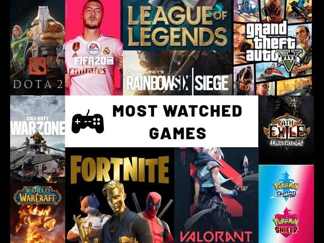 Most Watched Games on Twitch (2019 - 2020)