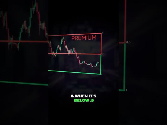 Premium & Discount Trading