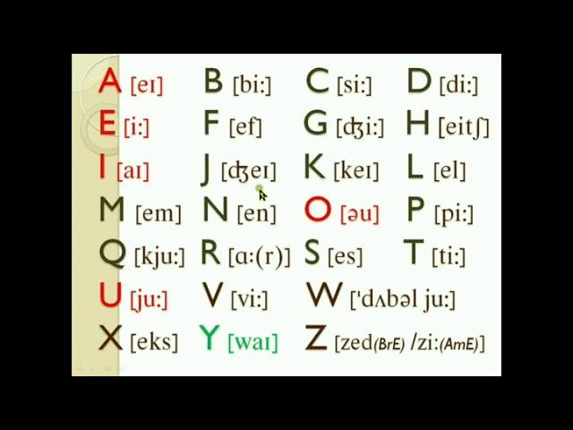 The English alphabet - Ingliz tili alifbosi