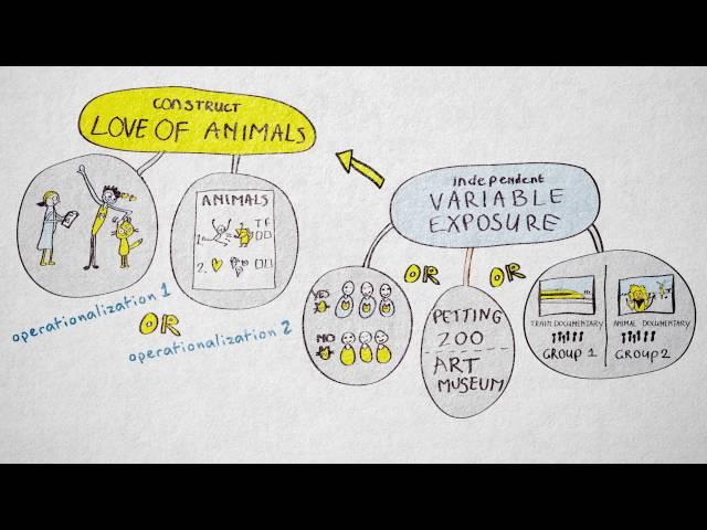 4.1 Operationalization | Quantitative methods | Measurement | UvA