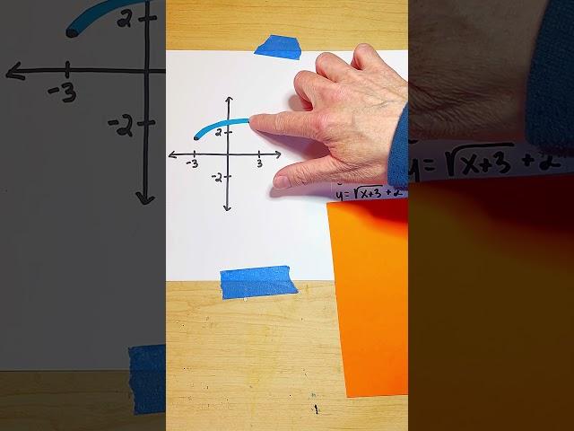 How to graph a radical (square root) function