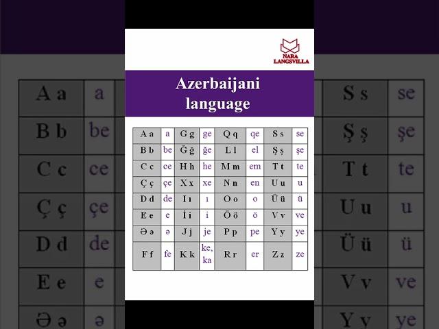 Azerbaijani language. Alphabet #shorts