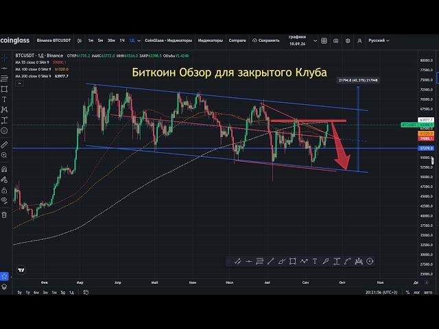 Биткоин, разбираемся пойдет на 72 000 или вниз с 64000? + альты на спот