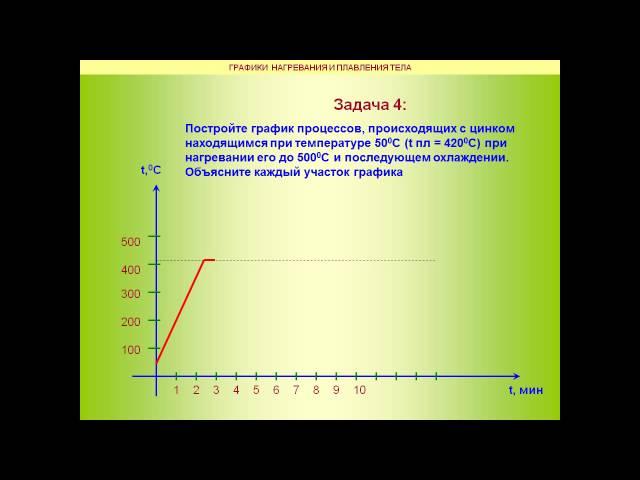 Урок решения задач на плавление и кристаллизацию тел