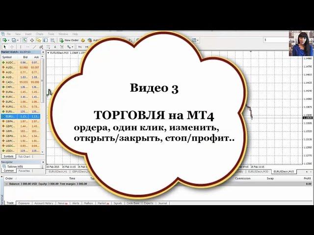 Форекс для Новичков,  Как Торговать на МТ4