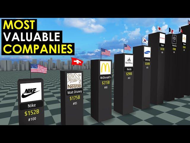 MOST Valuable Companies in the World 2024 