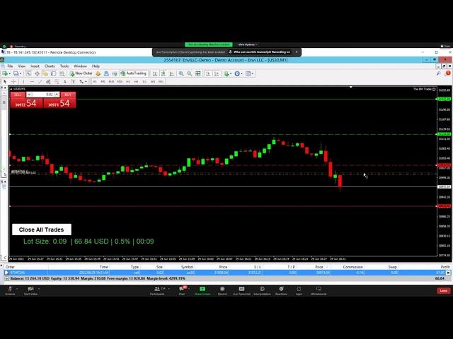 How We Trade US30 Market Open Strategy in Less Than Minutes