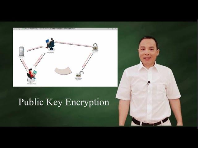 Public Key Encryption (Asymmetric Key Encryption)