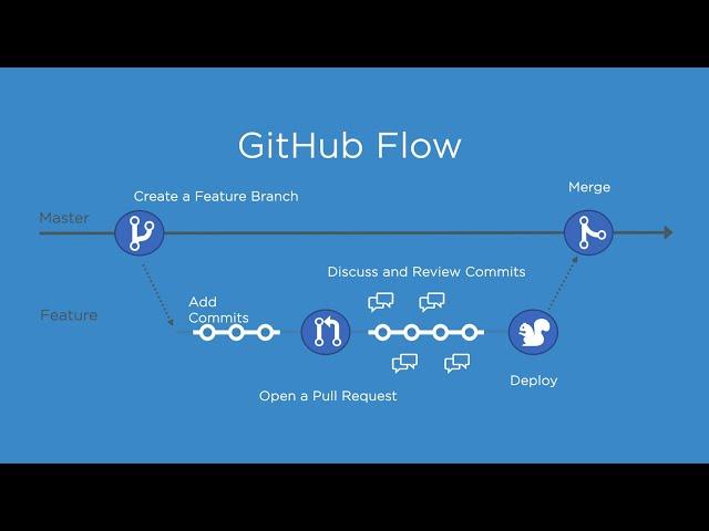 GitHub Flow