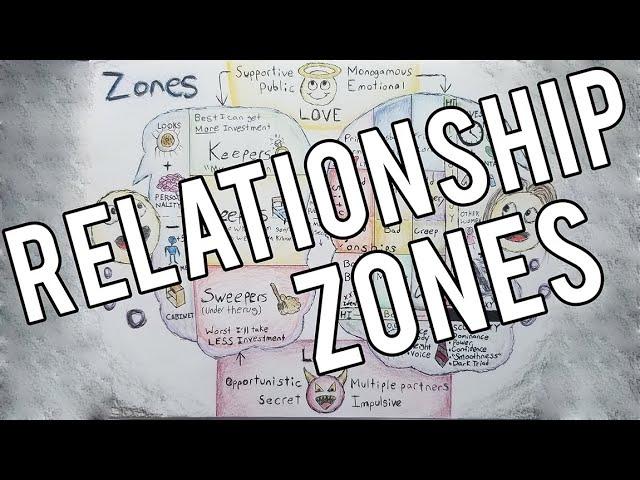 Zones: A map of relationship types to help relieve dating confusion