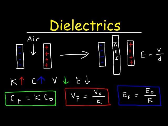 Dielectrics & Capacitors - Capacitance, Voltage & Electric Field - Physics Problems