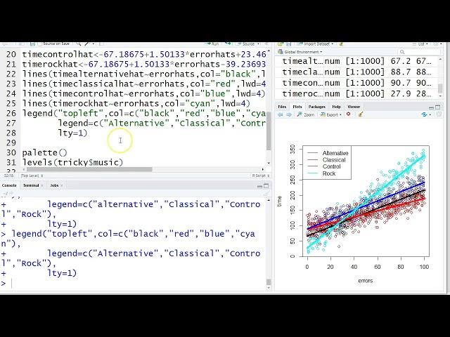 Making hat lines for the error data