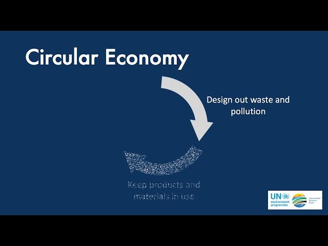 What is a Circular Economy? - Resource Efficiency Dictionary