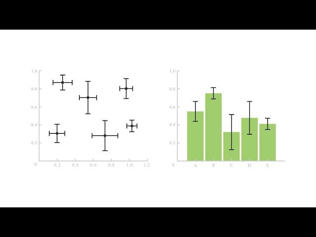 A Guide to Error Bars