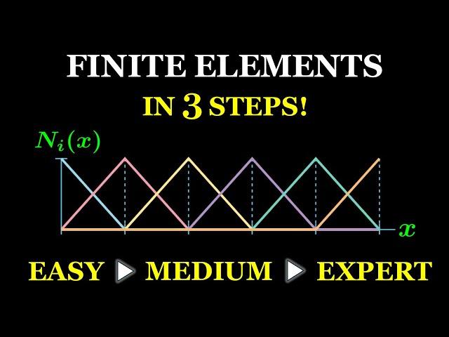 Finite Element Method Explained in 3 Levels of Difficulty