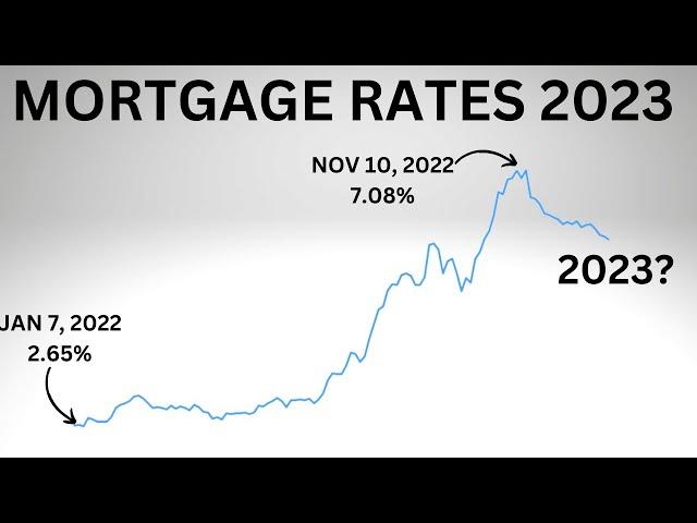 What Will Mortgage Rates Do in 2023?  Mortgage Interest Rate Predictions