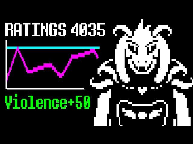 What if EVERY Battle Has a Rating From Mettaton Ex? [ Undertale ]