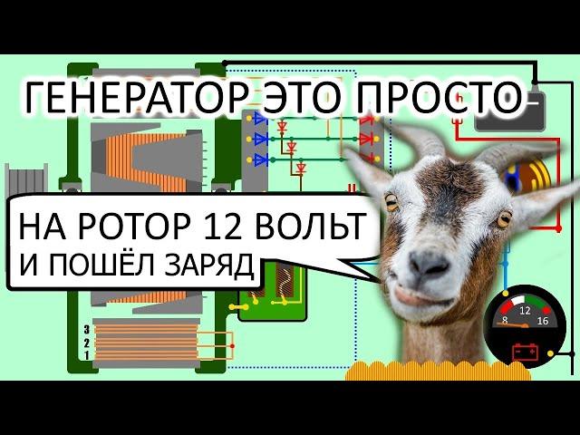 Автоэлектрик раскрыл все секреты работы генератора и его неисправности!!!