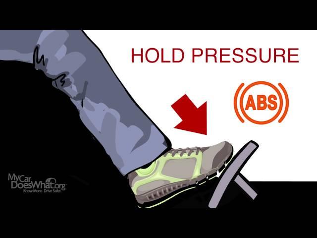 Anti-Lock Braking System (ABS)– Quick Guide Animation