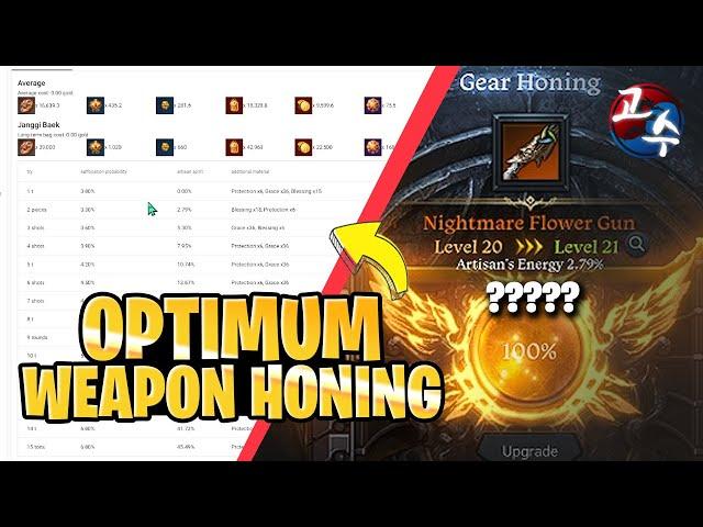 Optimum Weapon Honing Tips | Lost Ark