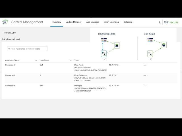 Cisco Secure Network Analytics(Stealthwatch): Migrating from Non-Datastore to Datastore Architecture