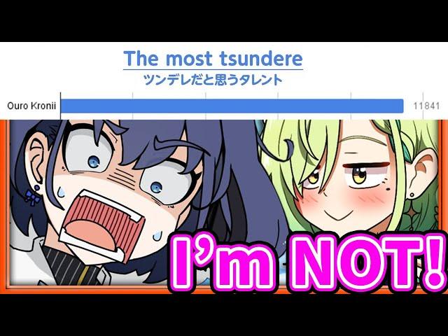 Everybody Voted Kronii as The Most TSUNDERE 【HololiveEN】