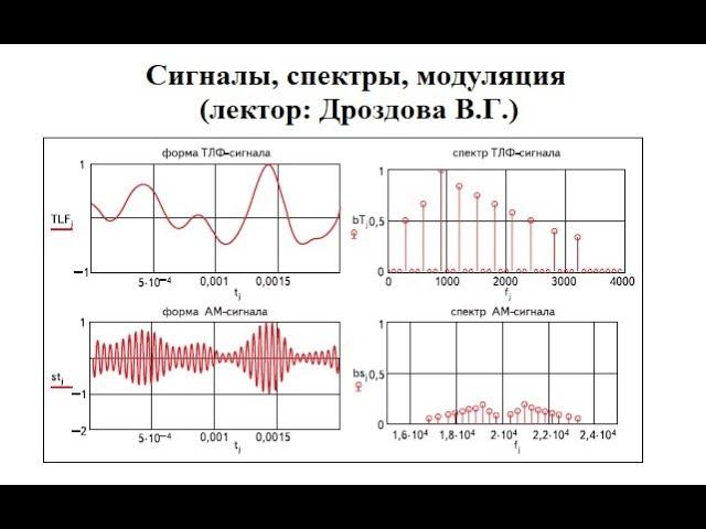 Частотное и временное представление сигналов. Спектр. Модуляция