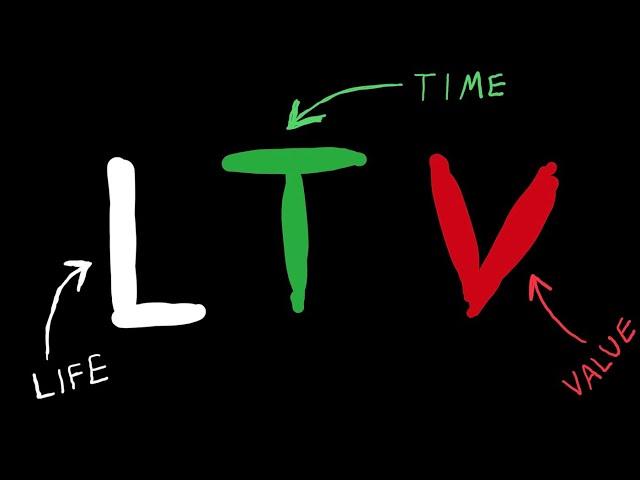 Learning This Changed My Business - LTV (What’s customer lifetime value?)