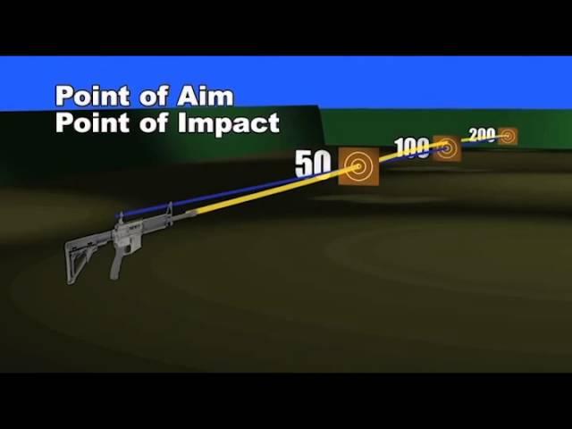 Jerry Miculek Practical Rifle, Sight Picture Metallic Sights