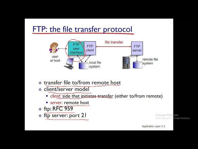 Lecture 9: File Transfer Protocol | FTP