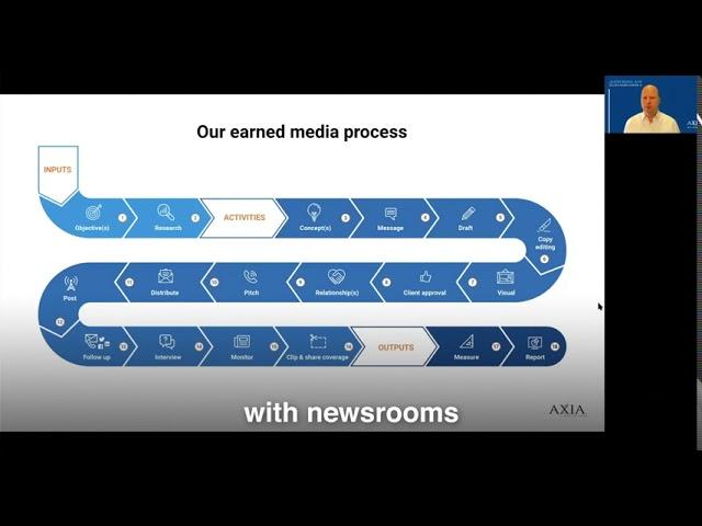 Proven process for earning news media coverage by the expert PR agency, Axia Public Relations