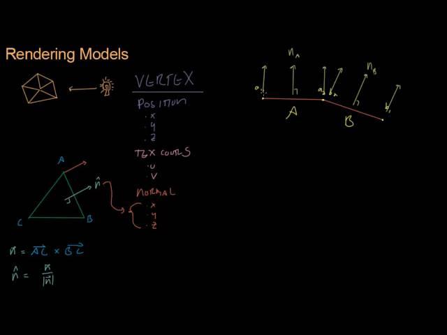 Math for Game Developers - Triangle Mesh Normals