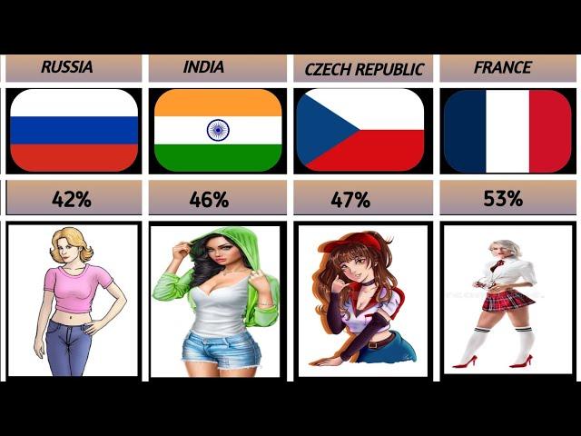 Woman Have A High S*x Drive From Different Countries | Data Comparison 101 | #comparison