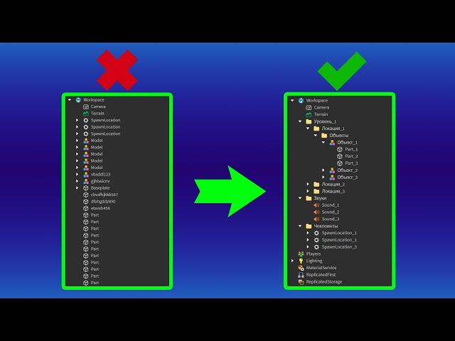 Как правильно структурировать игру в Roblox Studio?