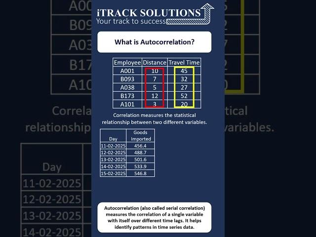 #letuslearn : What is #autocorrelation and how it is different from #correlation in #dataanalysis