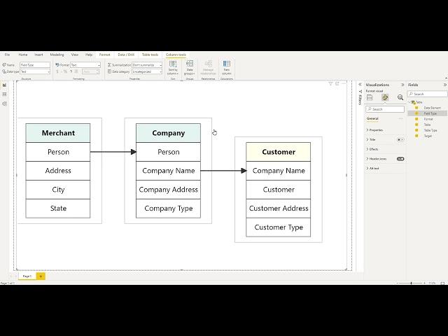 Microsoft Power BI Data-Flow Diagram