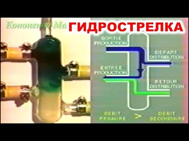 Hidraulic separator. How it works? Comparison with bypass. Low loss header on heating systems.