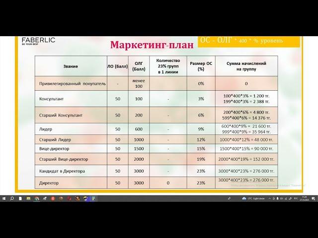 Маркетинг план Faberlic Казахстан