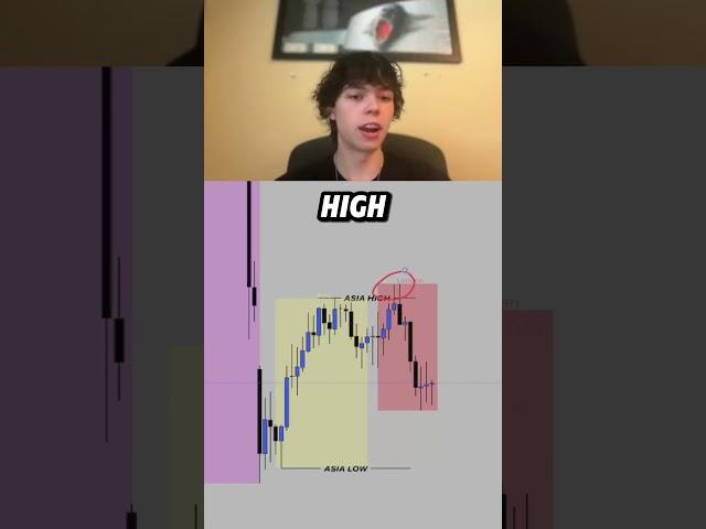 Understanding Trading Sessions Makes Trading 10X Easier#trading #futurestrading #forex #daytrading
