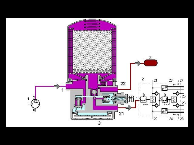 Как работает осушитель воздуха пневмосистемы?