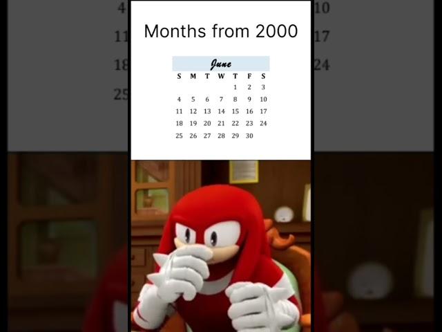 Knuckles Approves Months from Year 2000's (Part 1, 2000) (Credit to @Crafty_boy70)