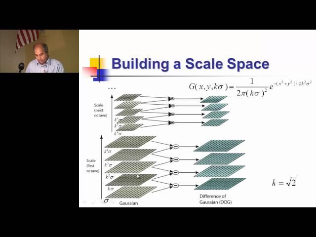 Lecture 05 - Scale-invariant Feature Transform (SIFT)