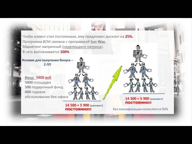 Sun Way Антикризисная программа ВСМ   выгода во всем!