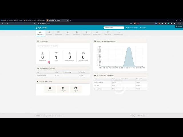 Hotel Management System in PHP using CodeIgniter Framework DEMO