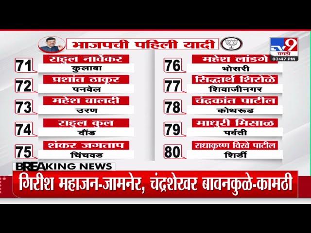 Vidhan Sabha Election Candidate  BJP List | भाजपच्या यादीत  'या' 99 उमेदवारांचा सहभाग