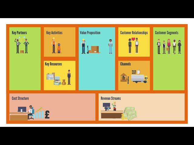 Introduction to the Business Model Canvas