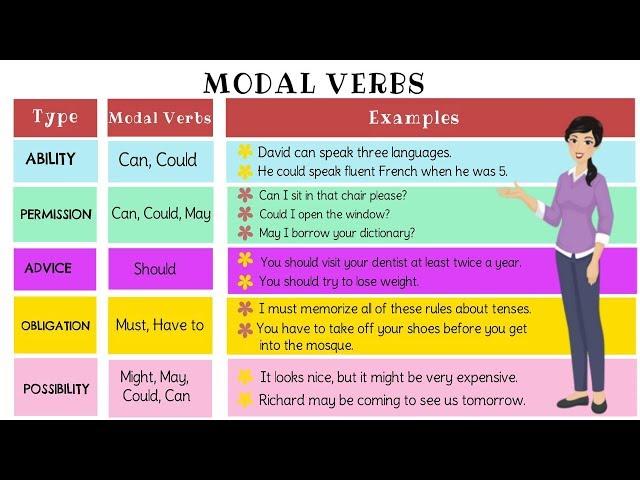 The Super Easy Way to Learn Modal Verb in English | Types of Modal Verbs