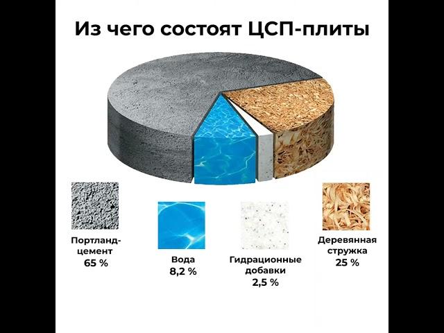 ЦСП-плиты для применения в строительных работах.