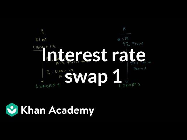 Interest rate swap 1 | Finance & Capital Markets | Khan Academy