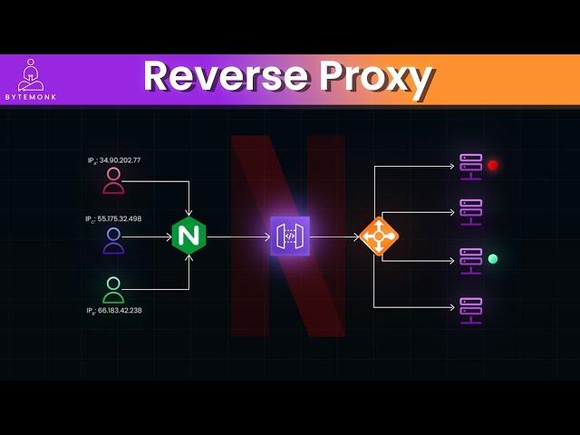 Mastering Reverse Proxies: Real-World Examples